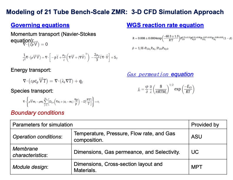 zeolite-membrane-reactor-co2-capture-057