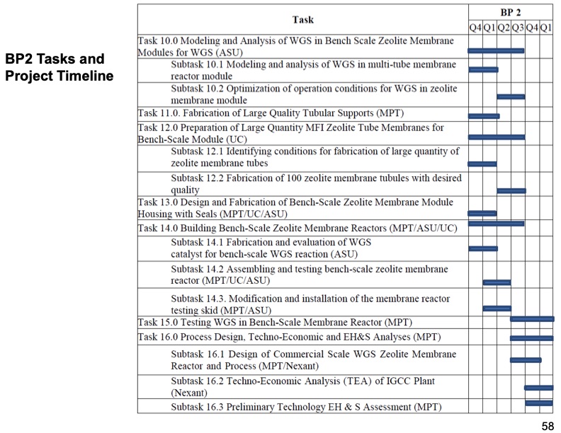 zeolite-membrane-reactor-co2-capture-058