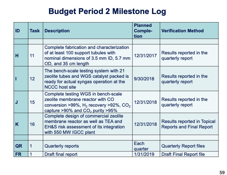 zeolite-membrane-reactor-co2-capture-059