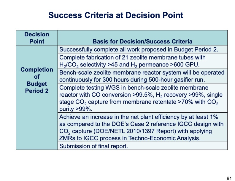 zeolite-membrane-reactor-co2-capture-061